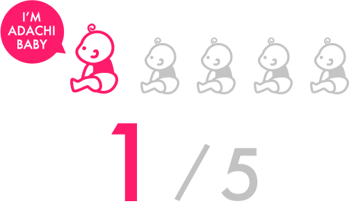 5人にひとりが“あだちっ子”