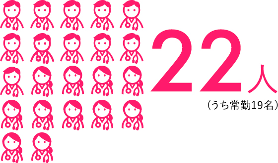 産婦人科医の数 22人(うち常勤19名)